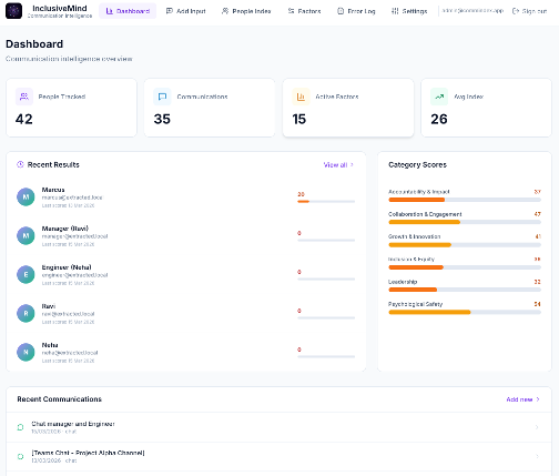 Dashboard - Communication intelligence overview with People Tracked, Category Scores, and Recent Communications