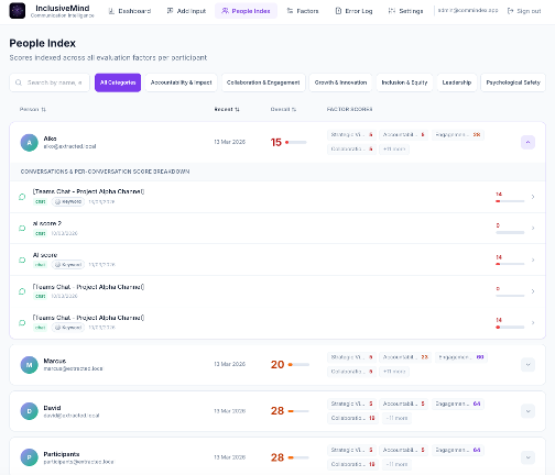 People Index - Scores indexed across all evaluation factors per participant with conversation breakdowns